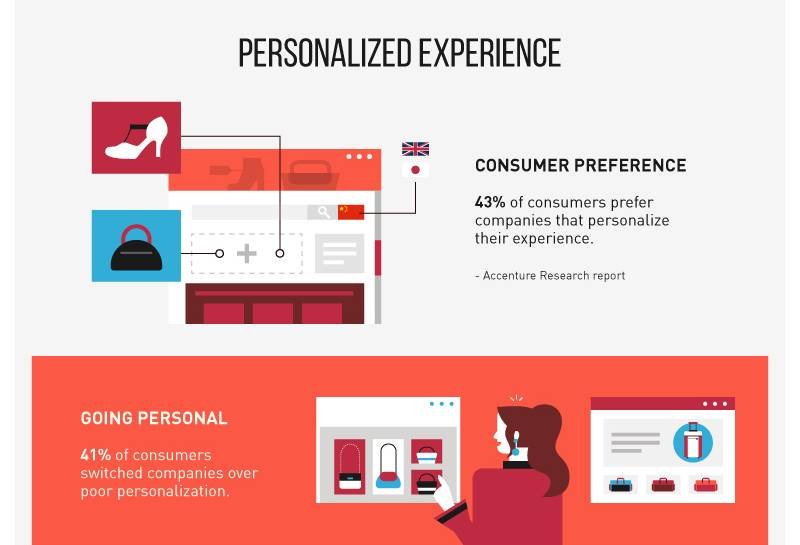 personalize experience
